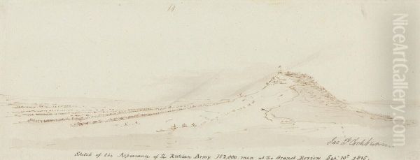 Sketch of the Appearance of the Russian Army, 152,000 Men at the Grand Review, September 10, 1815 Oil Painting by James Pattison Cockburn
