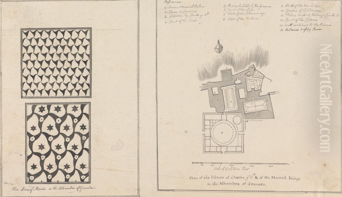 Plan of the Palaces of Charles the Fifth, and of the Moorish Kings in the Alhambra of Granada Oil Painting by Henry Swinburne