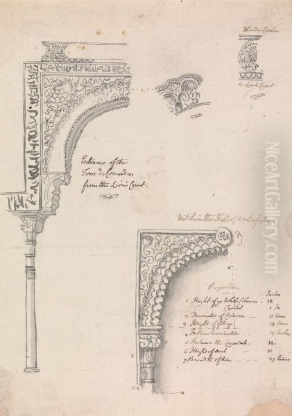 Architectural Sketches of Sections in Alhambra of Granada Oil Painting by Henry Swinburne