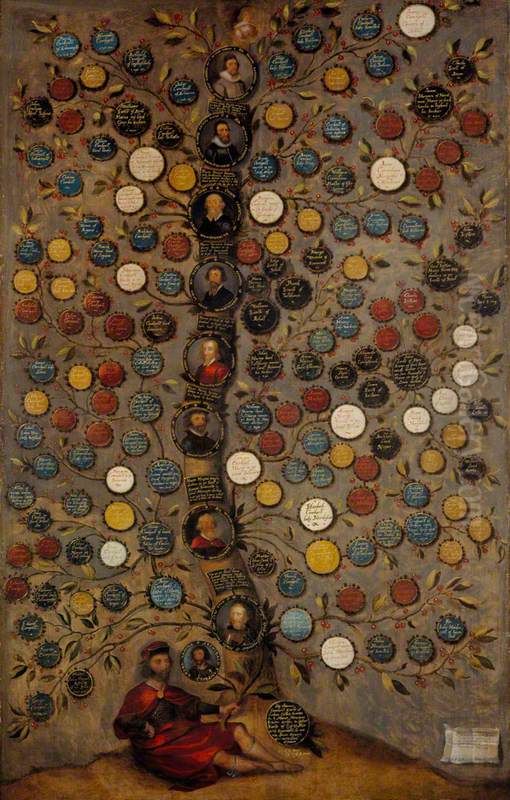 The Campbell of Glenorchy Family Tree Oil Painting by George Jamesone