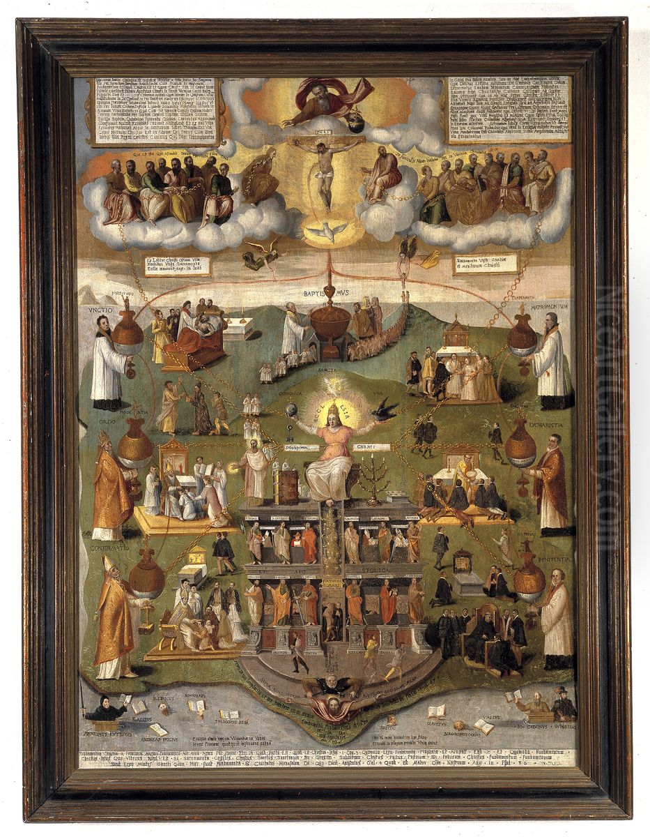 the Church personified Oil Painting by unknown