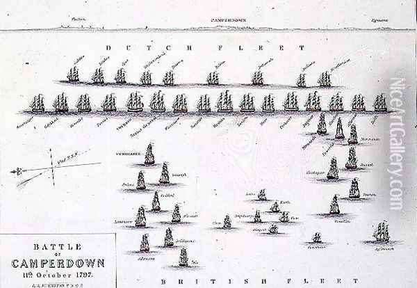 Plan of the Battle of Camperdown Oil Painting - Alexander Keith Johnston