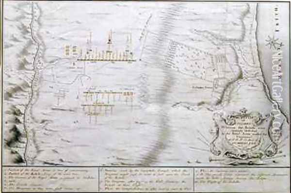 Plan of the Battle of Culloden Oil Painting - William Hall