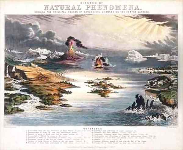 Diagram of Natural Phenomena Oil Painting - John Emslie