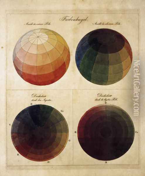 Colour Spheres 1809 Oil Painting - Philipp Otto Runge