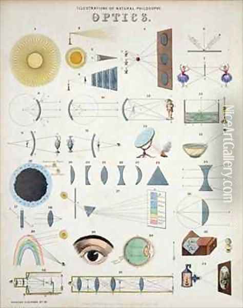 Optics Illustrations of Natural Philosophy Oil Painting - John Emslie