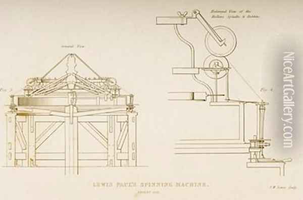 Drawing of Lewis Pauls Spinning Machine Oil Painting - Joseph Wilson Lowry