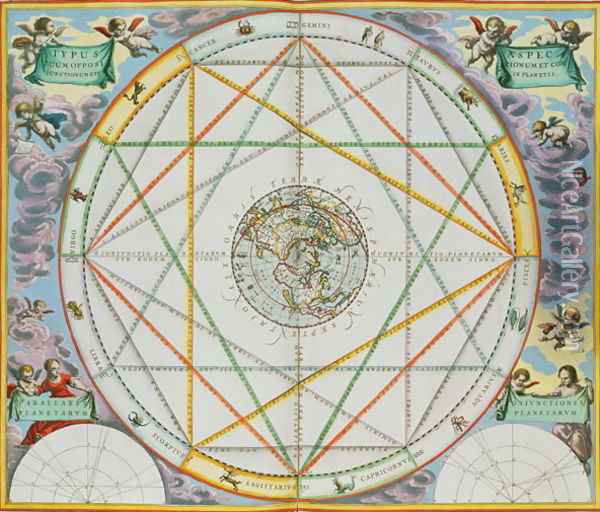 The Conjunction of the Planets, from 'The Celestial Atlas, or The Harmony of the Universe' Oil Painting - Andreas Cellarius