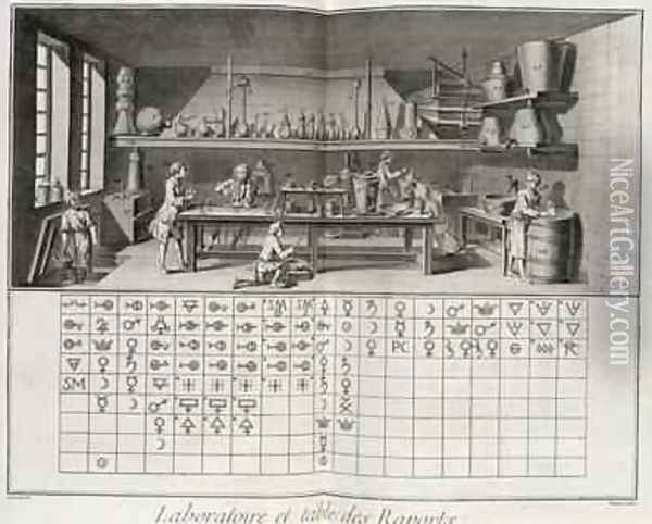 Scientific laboratory and table of chemical signs Oil Painting - Louis-Jacques Goussier