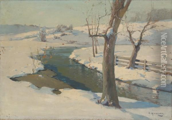 Potok Zimi Oil Painting - Aleksei Vasilievich Hanzen