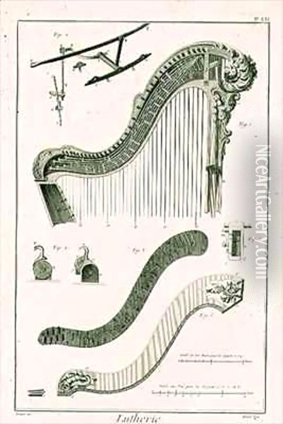 Plate XXI, The console of a harp with details of the levers and springs Oil Painting - Robert Benard
