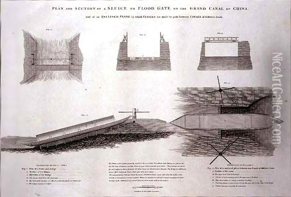 Plan and Section of a Sluice or Flood Gate on the Grand Canal of China Oil Painting - William Alexander