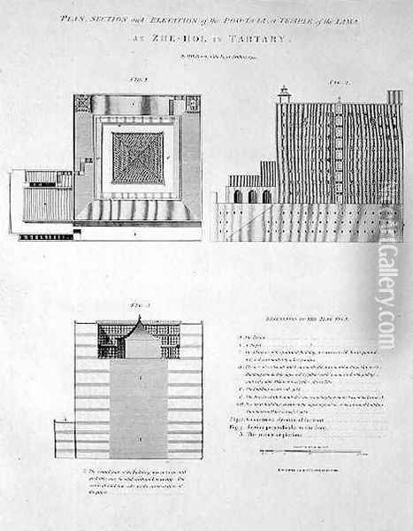Plan, Section and Elevation of the Poo-ta-la, or Temple of the Lama at Zhe-hol in Tartary, engraved by Joseph Baker, pub. by G. Nicol, 1796 Oil Painting - Parish, Henry William