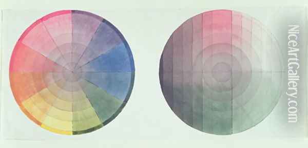 Two studies of the cross section and longitudinal section of a Colour Globe, 1809 Oil Painting - Philipp Otto Runge